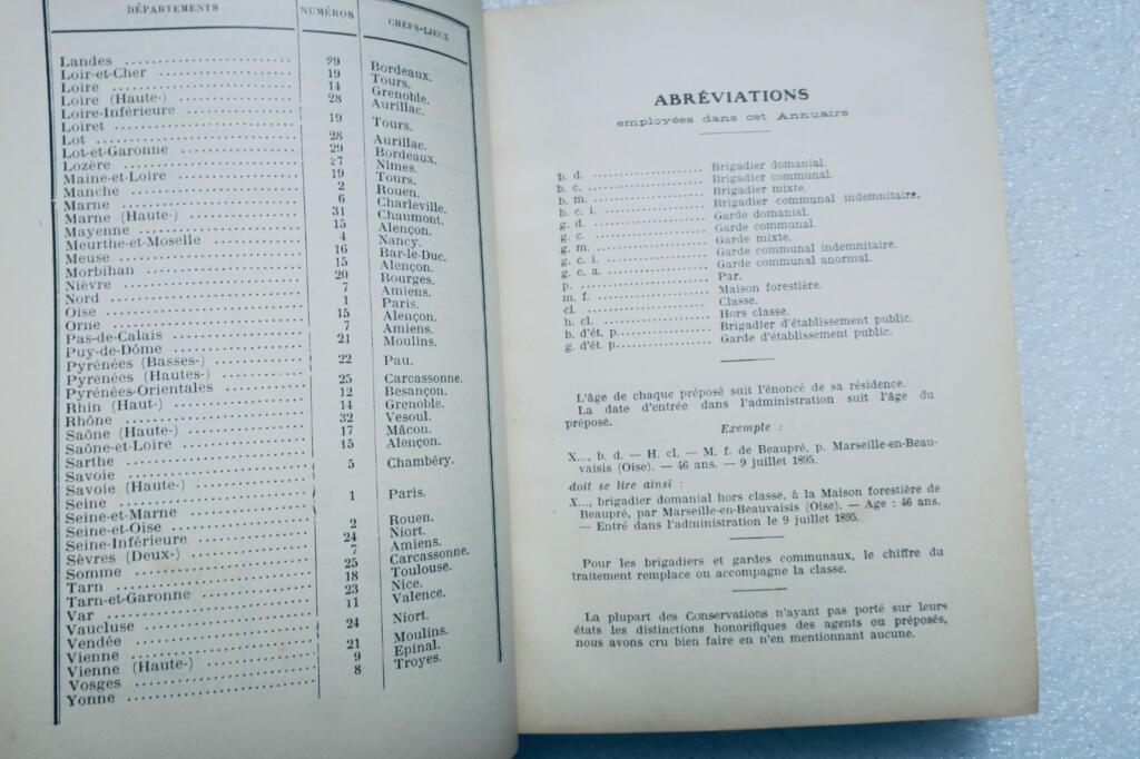 年鉴：1914年水利与森林管理官员