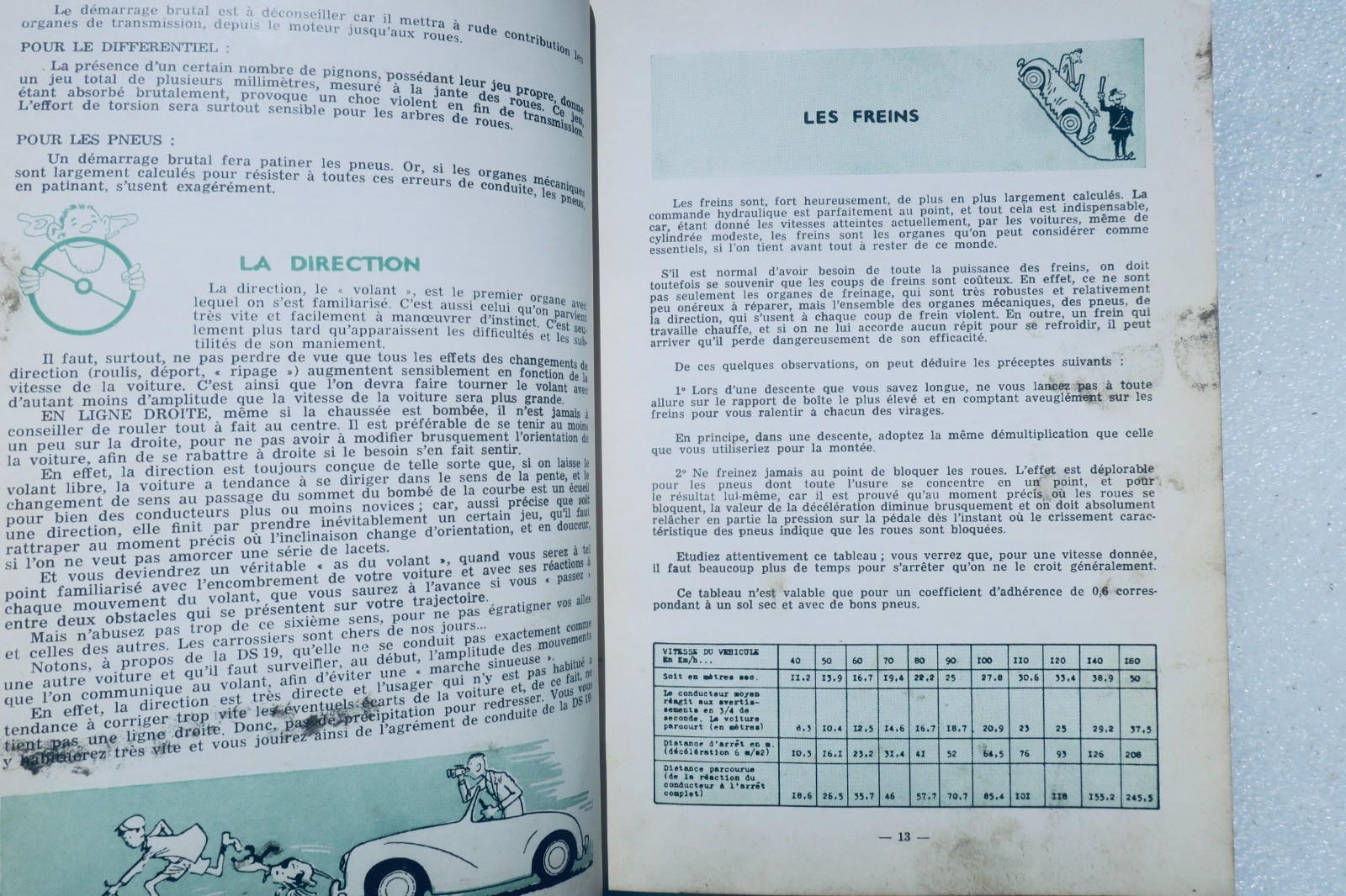Your Citroën DS 19 - 1959