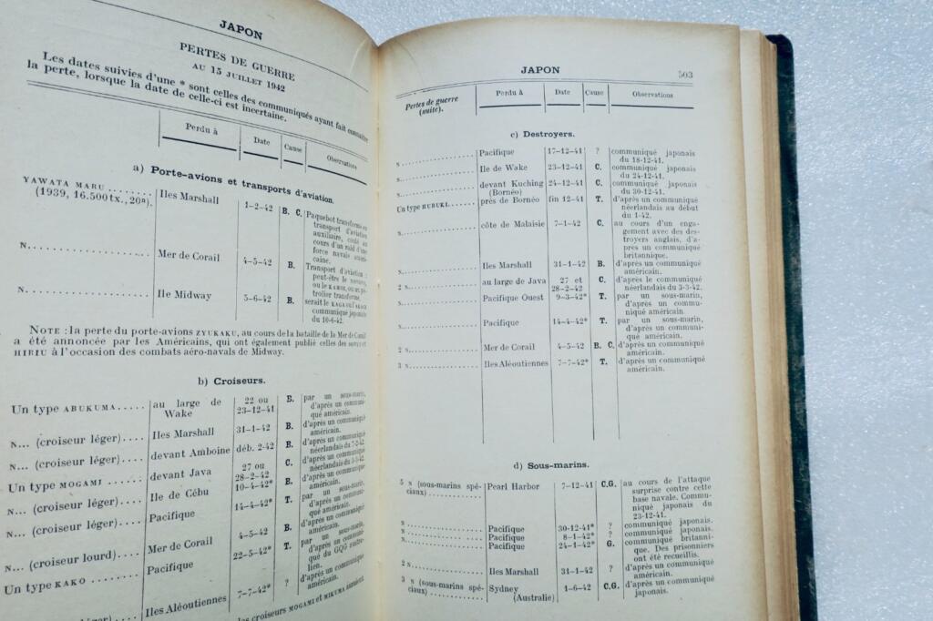 Flotillas of Combat 1940–42