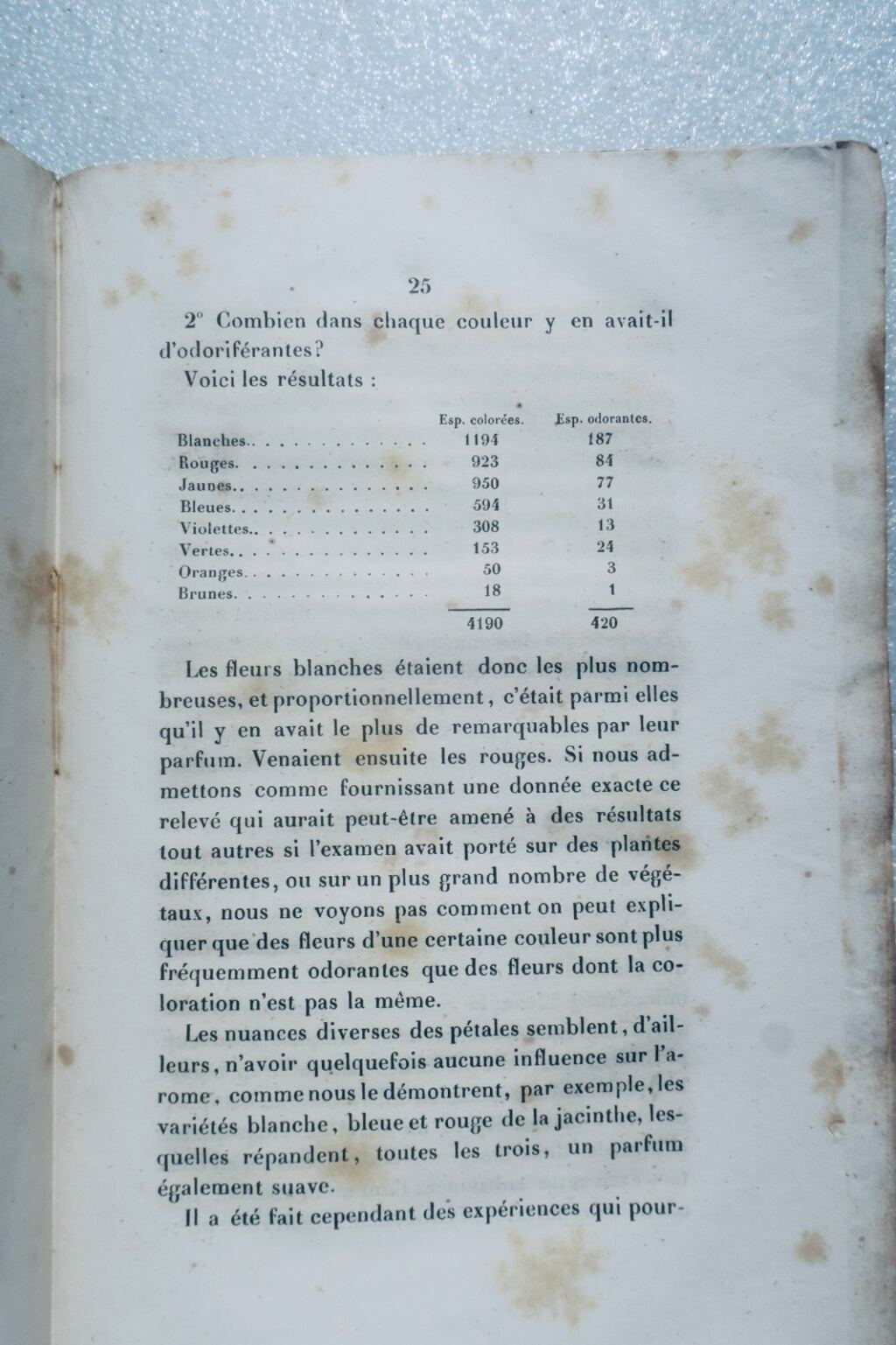 臭氧 迪梅里尔 《气味：其性质与生理作用》 1843年