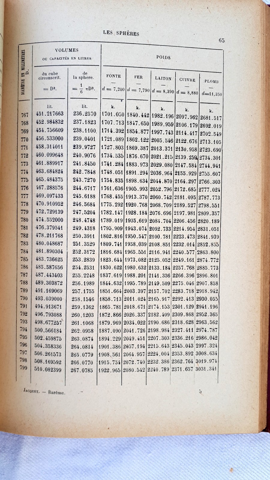 Barème Du Poids Des Métaux. 1930 - La Librairie Antique