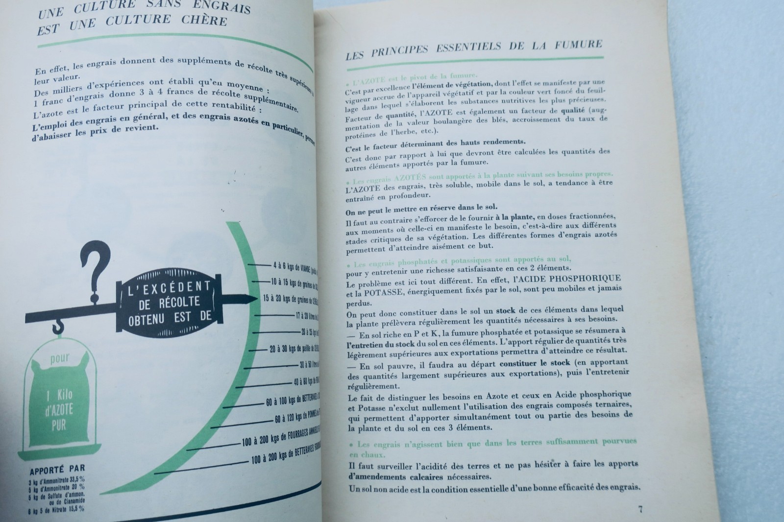 Mineral fertilizers on the farm 1956
