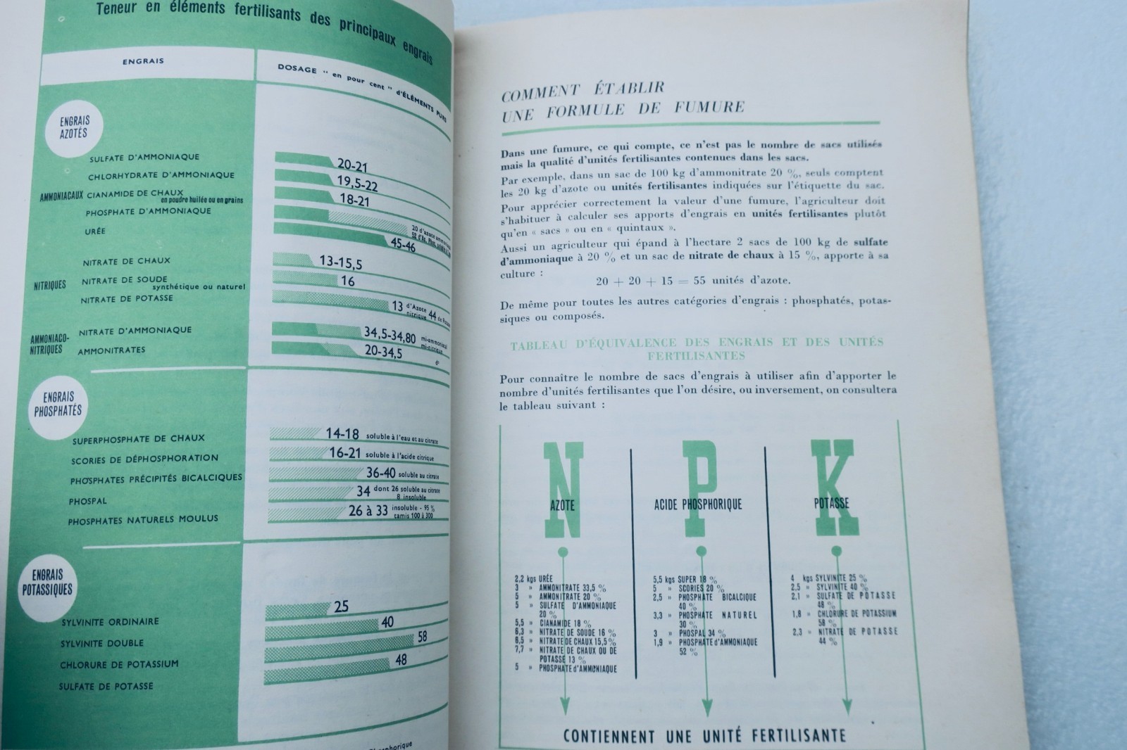 Mineral fertilizers on the farm 1956