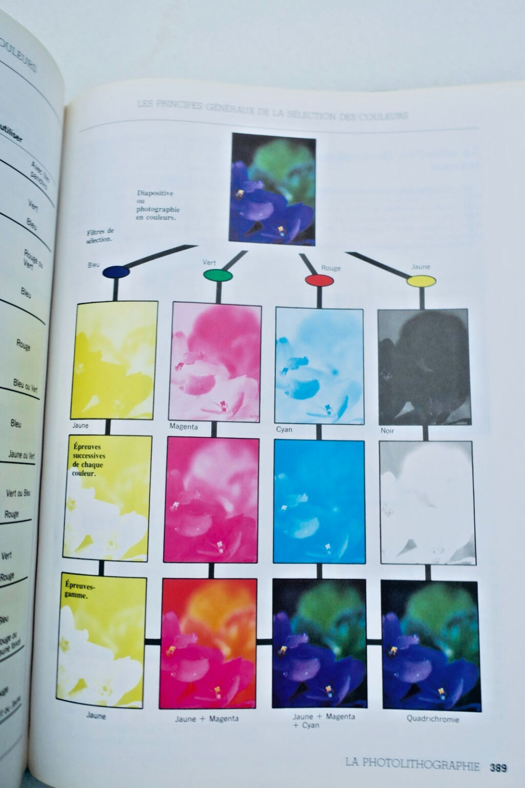 Photolithography: How to Produce a Print