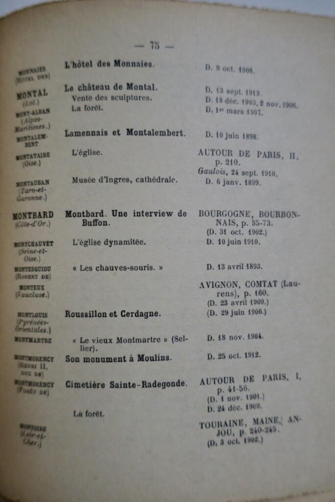 Répertoire général des oeuvres de André Hallays 1859-1930