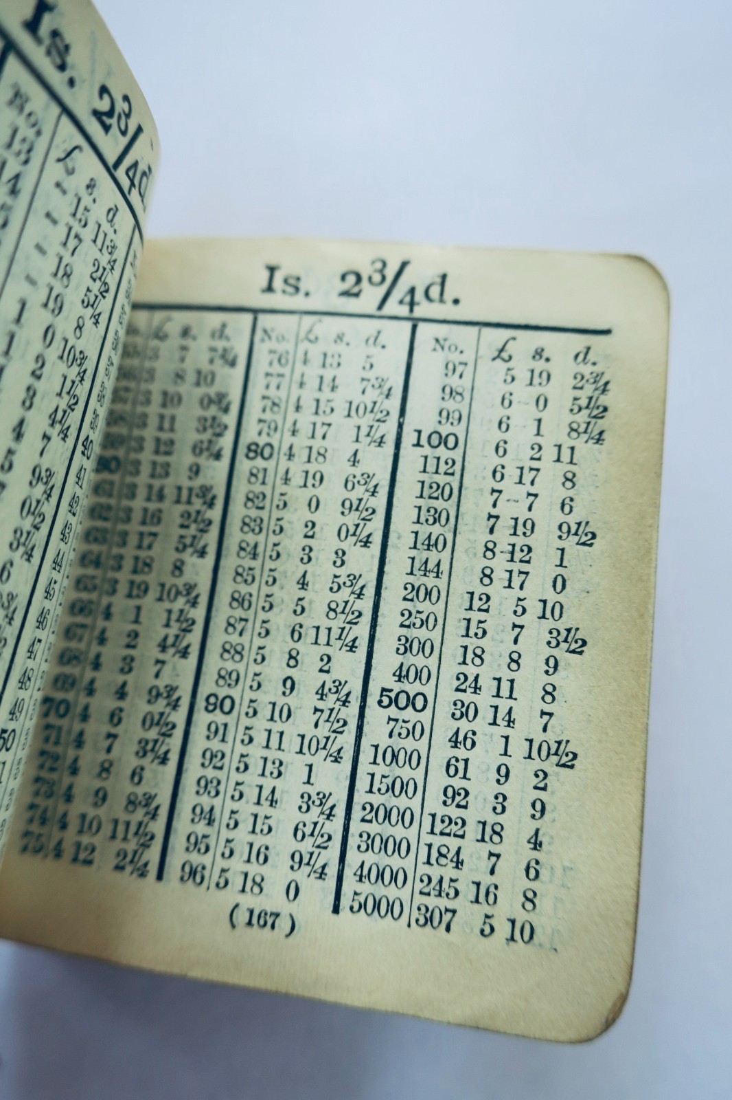 Thumb Ready Reckoner (Containing Calculations from One-sixteenth of a Penny - La Librairie Antique