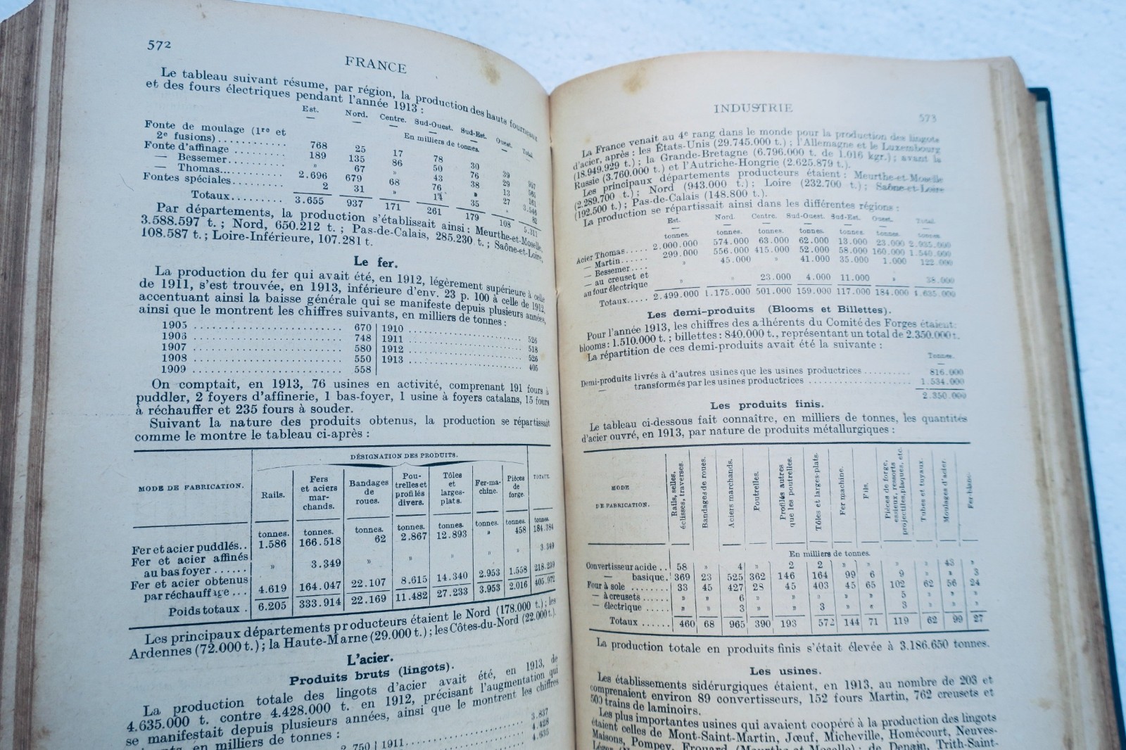 1919年版フランス・海外年鑑