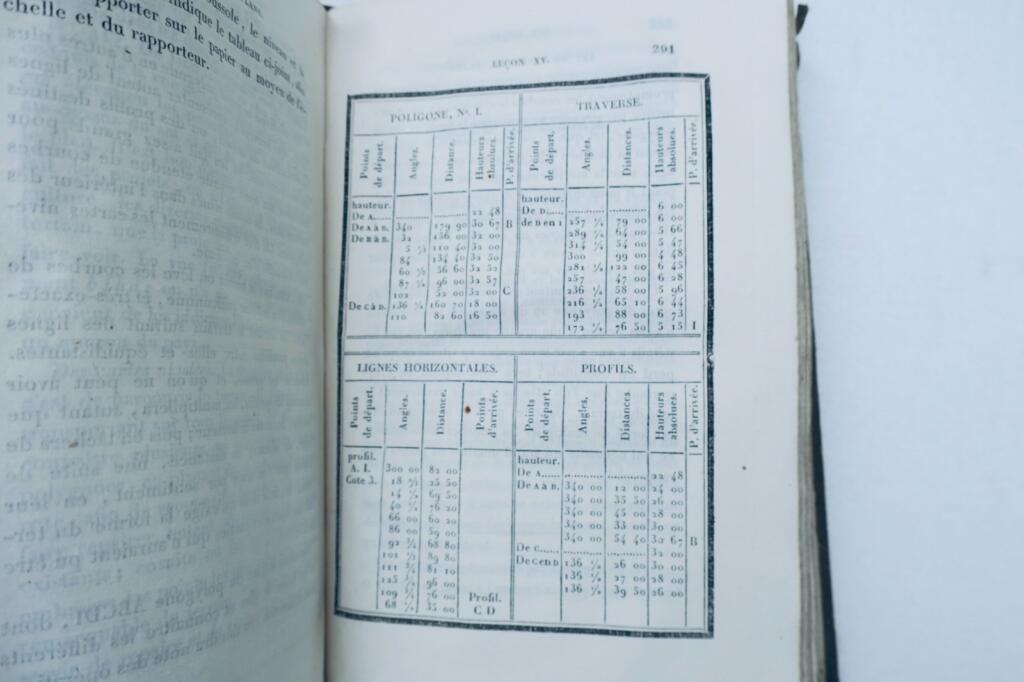 arpenter lever les plans, arpentage nivellement et lavis des plans THIOLLET 1834