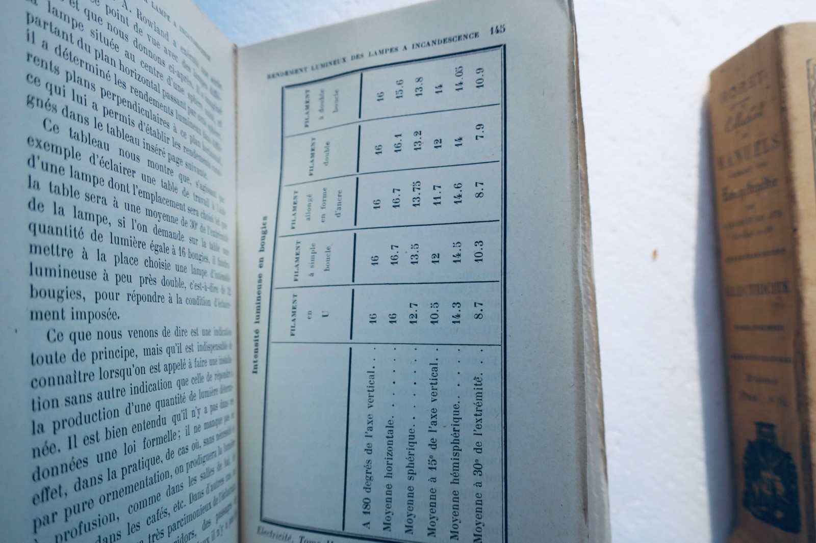 電工學《羅雷特百科全書》完整電學手冊 1907年
