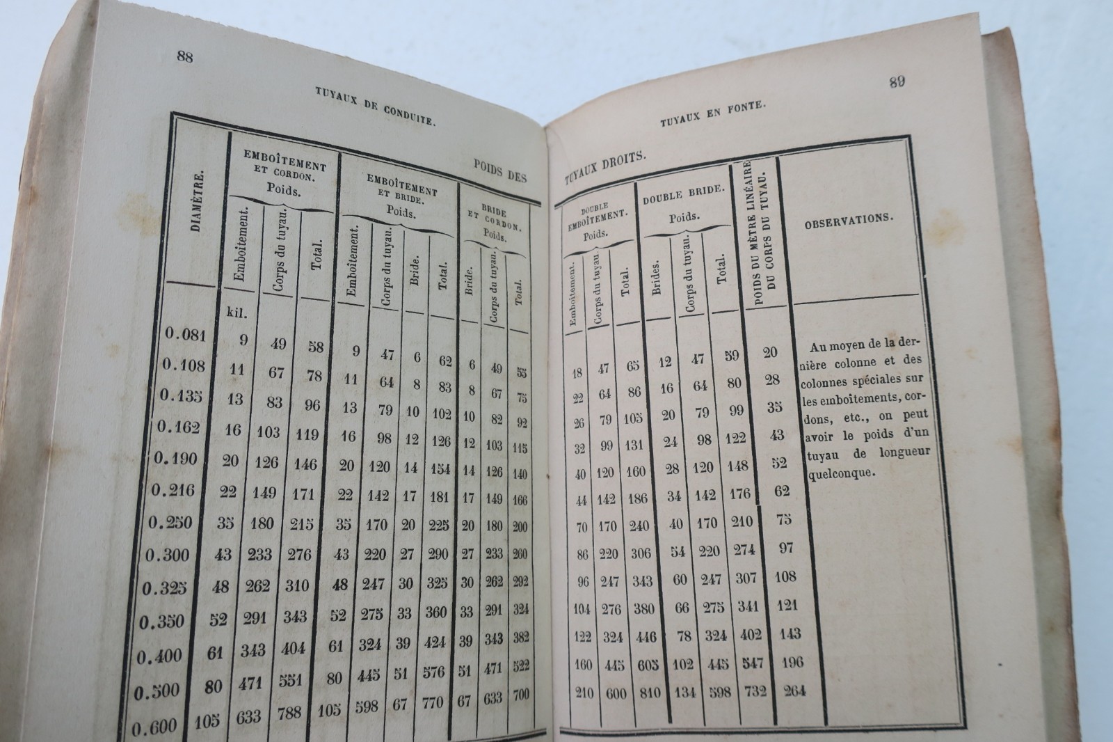 Fontaine: Neues vollständiges Handbuch für den Wasserinstallateur 1882 Roret