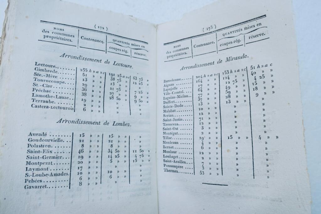 gers 32 Annuaire du département du Gers, avec le Système de Toaldo 1827