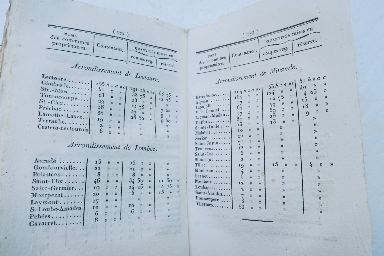 Jahrbuch des Départements Gers mit Toaldos System 1827