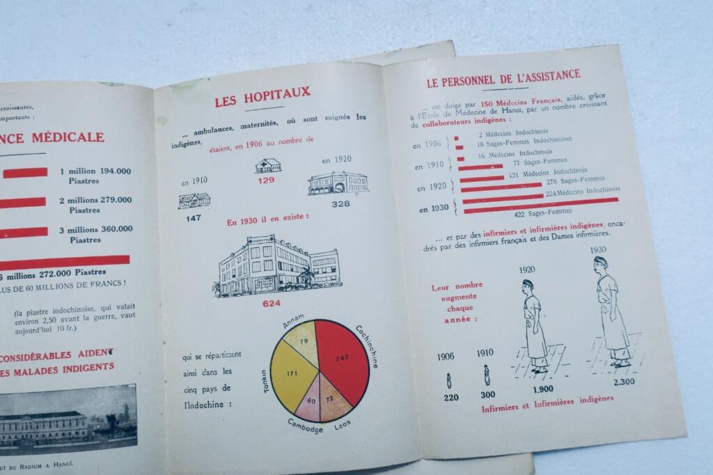 indochine Gouvernement général de l&rsquo;Indochine Indochine française 1931