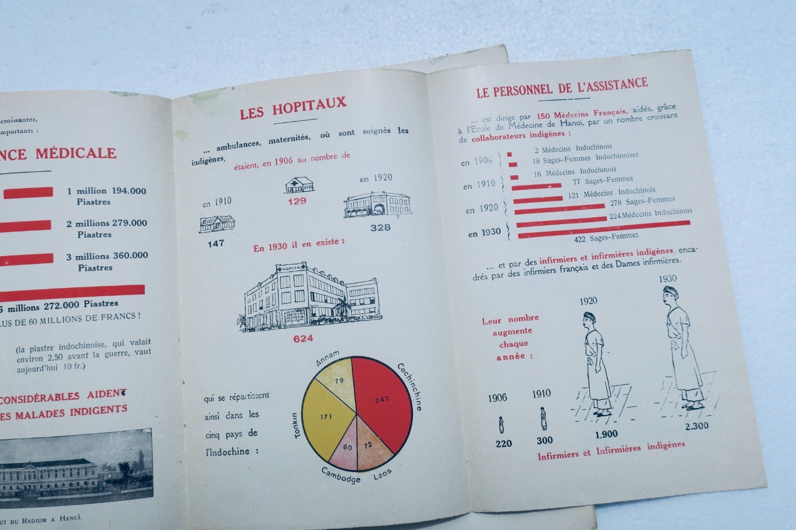 インドシナ総督府発行「仏領インドシナ」1931年