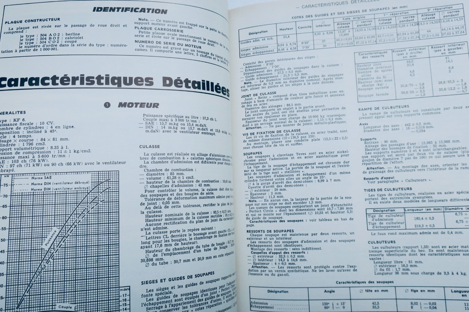 Peugeot 504 TI und 504 Injection – Limousine, Cabriolet, Coupé ETAI