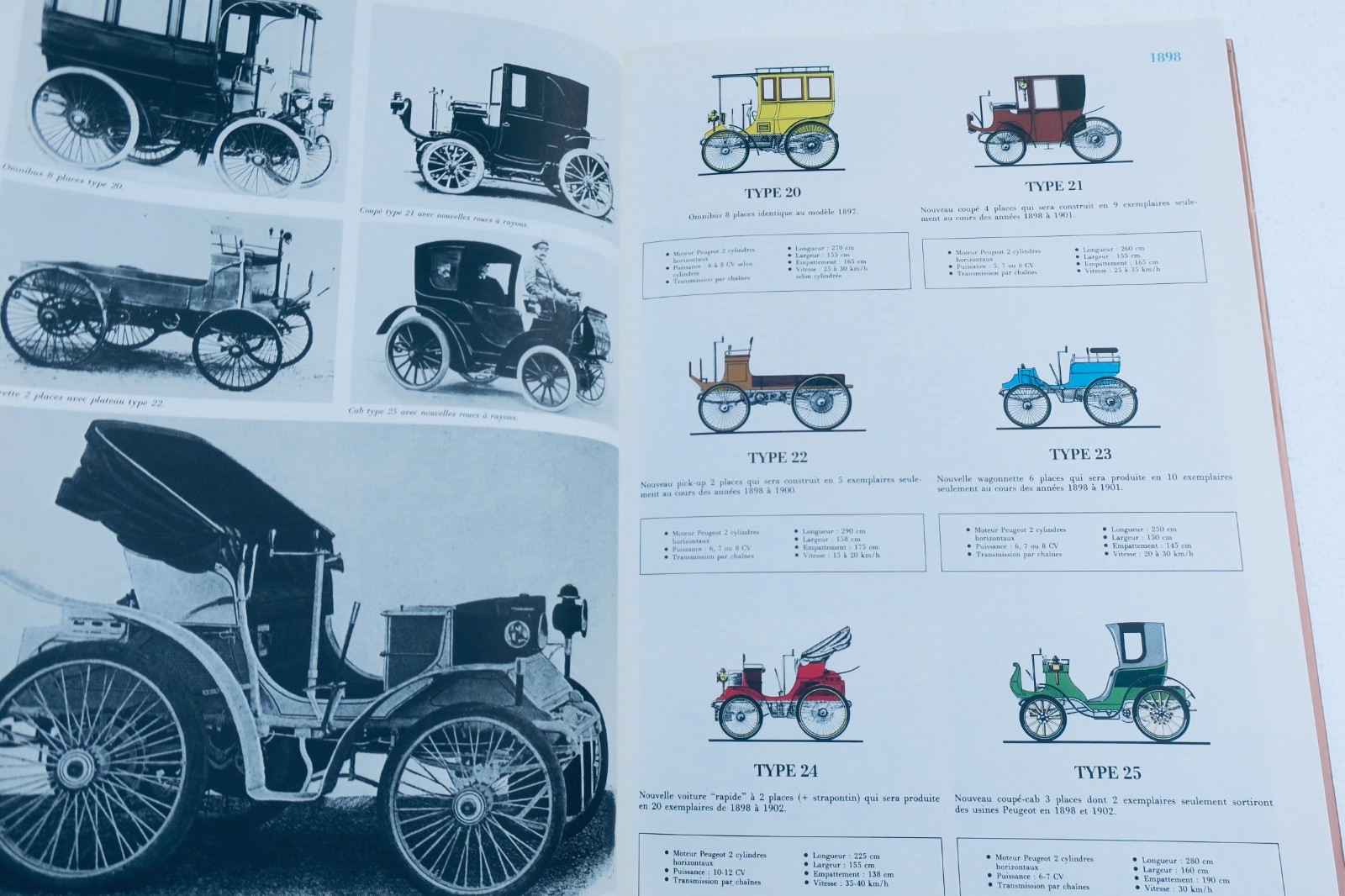 Peugeot: All Peugeot models from their origins to the 1980s