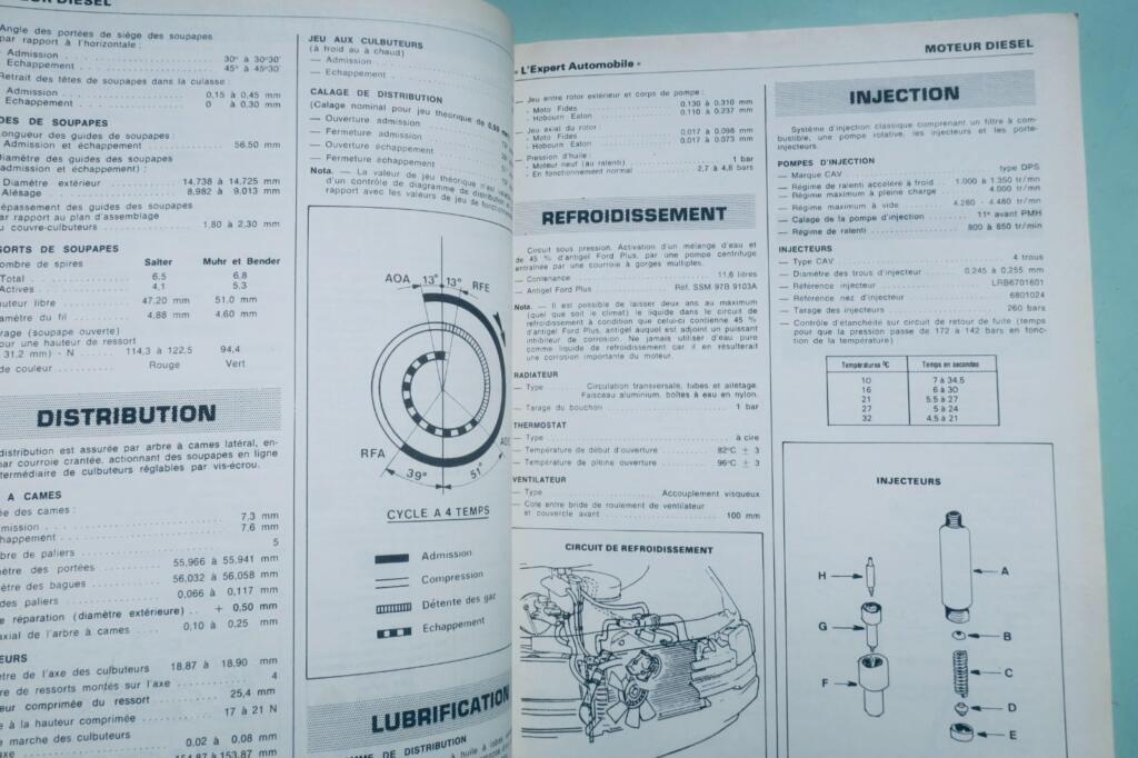 expert automobile n° 233 – Ford Transit Essence, Ford Transit diesel 1986