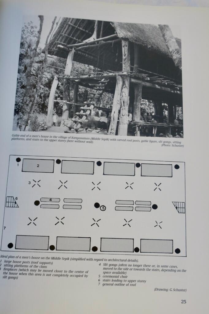Autorität und Ornament: Stammeskunst des Sepik
