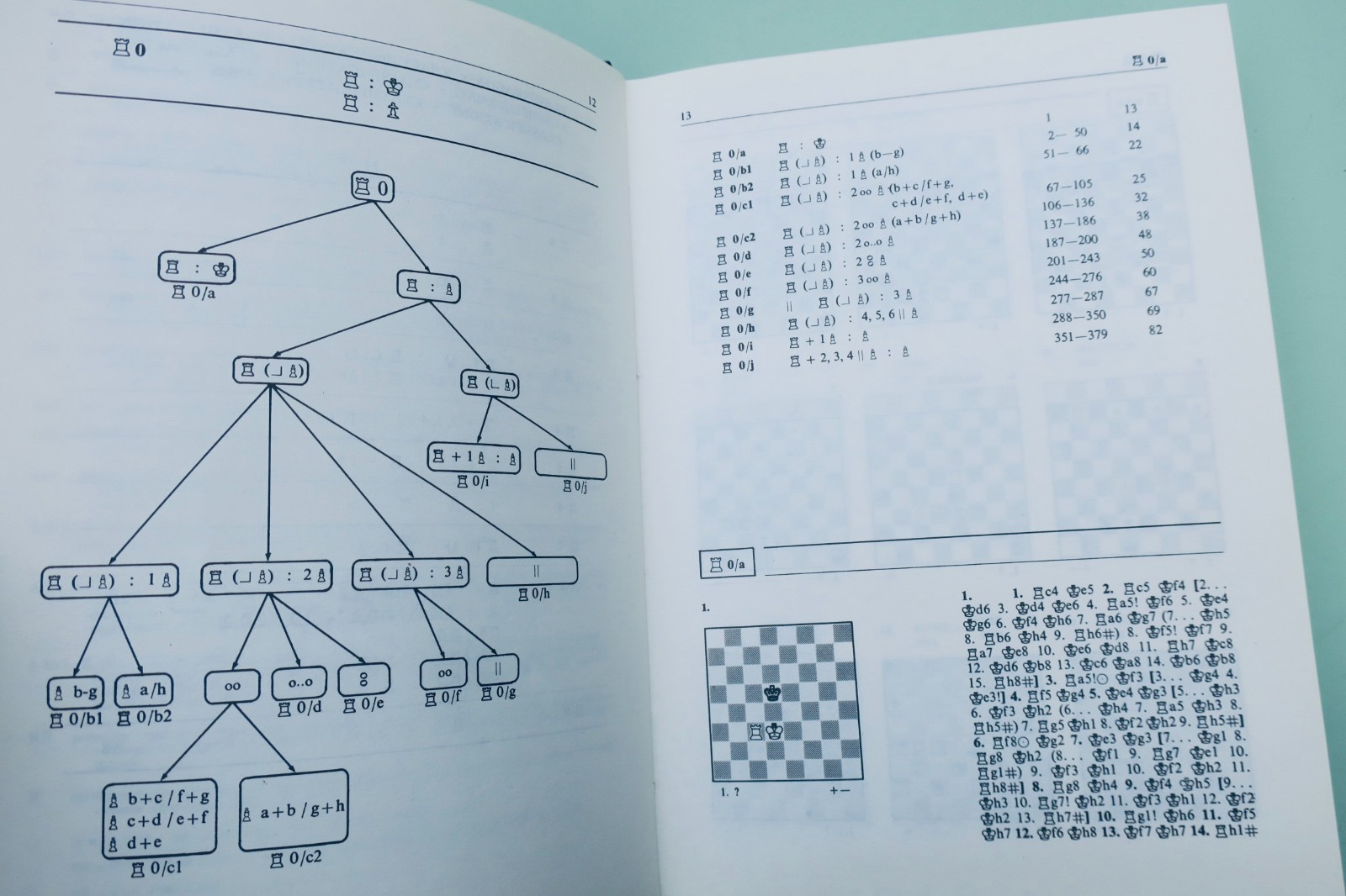国际象棋残局百科全书