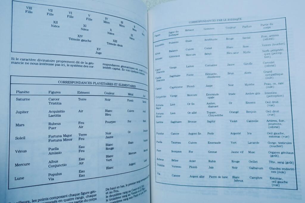 Dictionary of Occult Sciences and Esoteric Arts