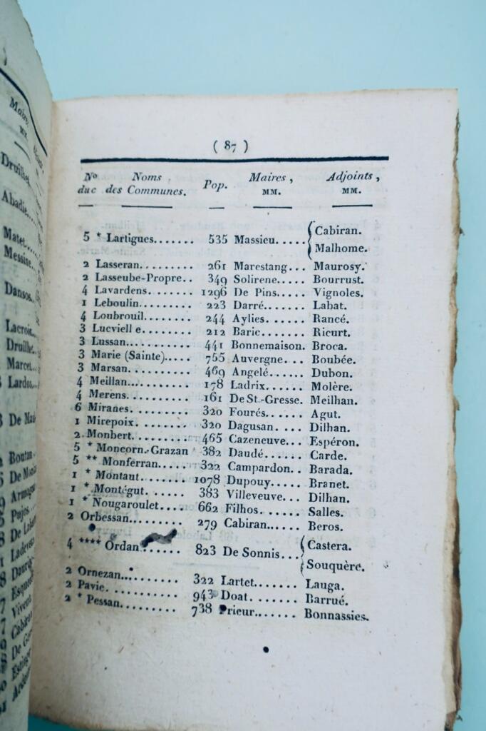 gers 32 Annuaire du département du Gers, pour l’année 1825