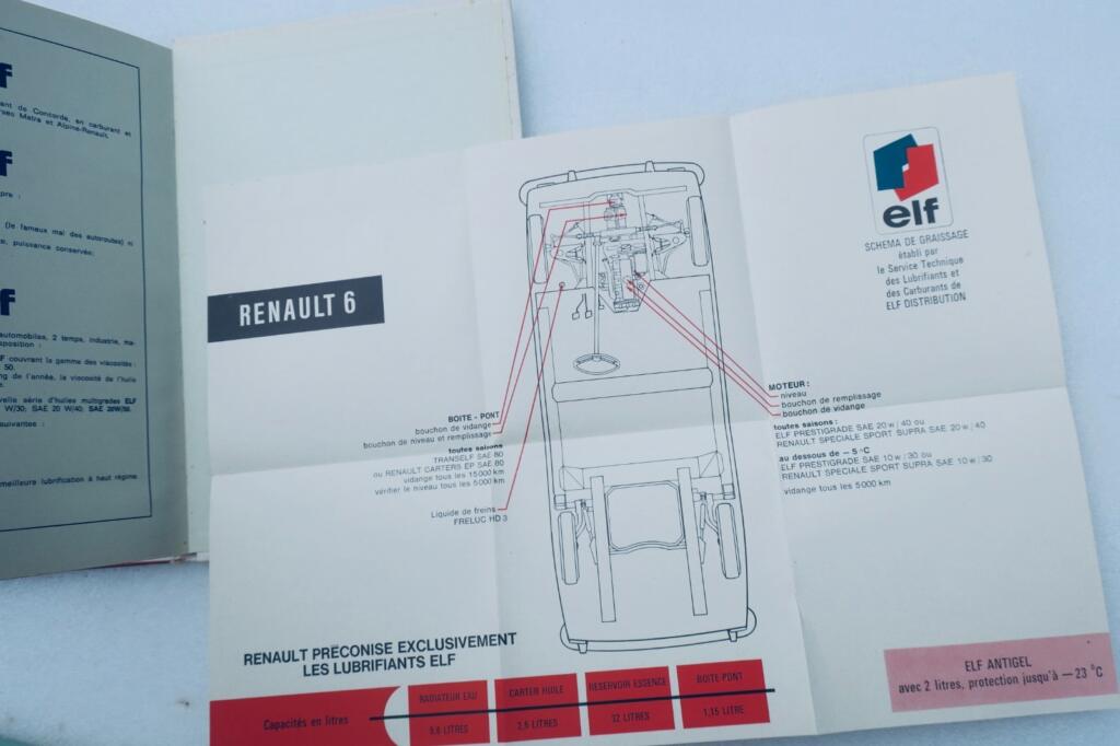 Complete Technical and Practical Guide to Renault 6