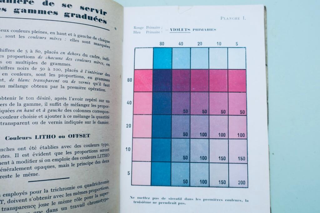 couleurs dans l'Impression. Gammes - Mélanges - Mise en Train - tirages 1944