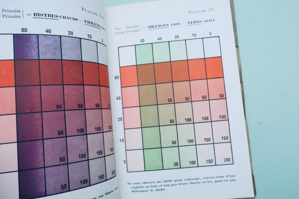 couleurs dans l'Impression. Gammes - Mélanges - Mise en Train - tirages 1944