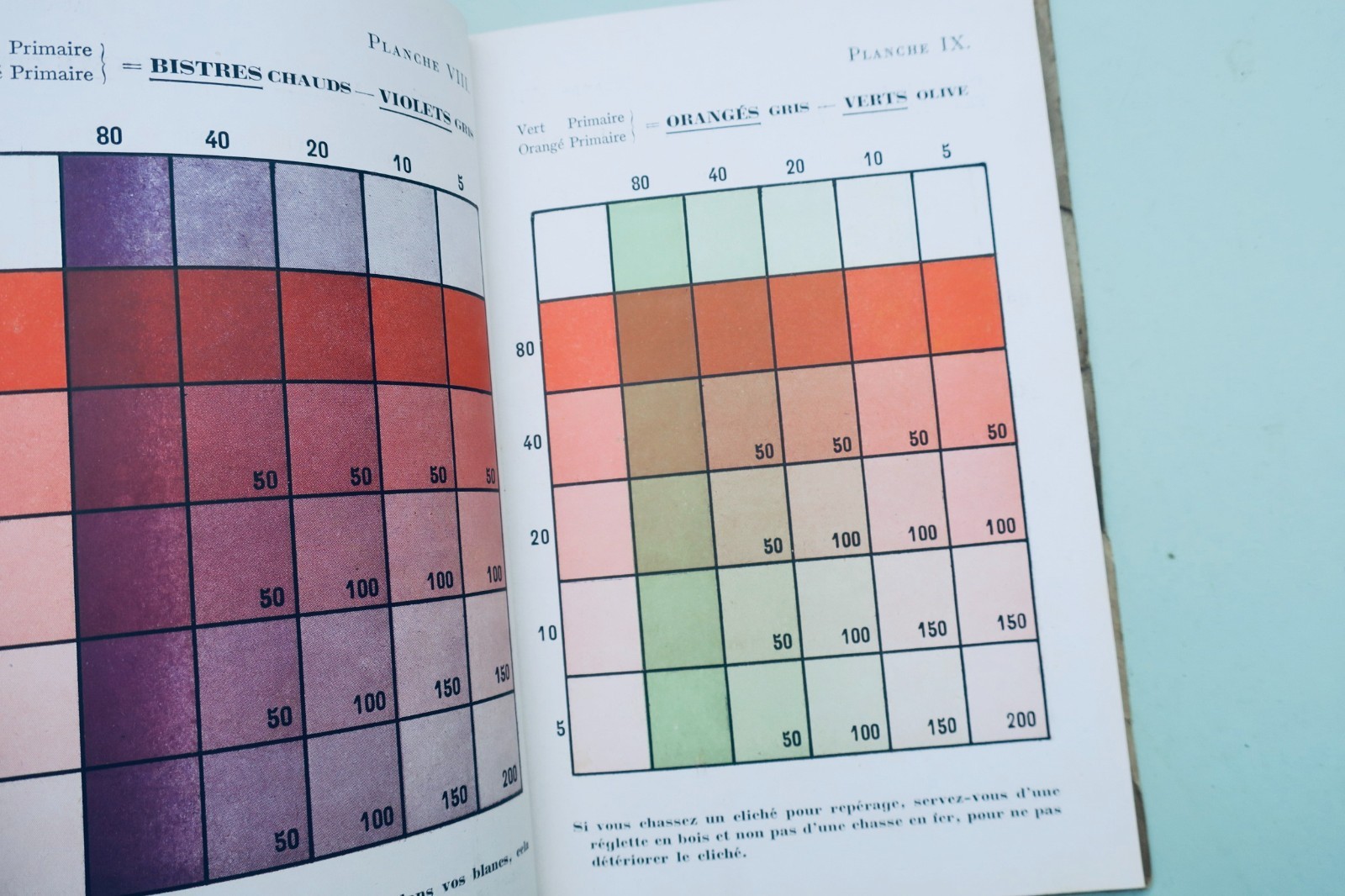 Colours in printing. Ranges - Mixes - Preparation - prints 1944
