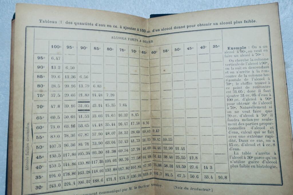 显微镜技术手册 BOHM 1897