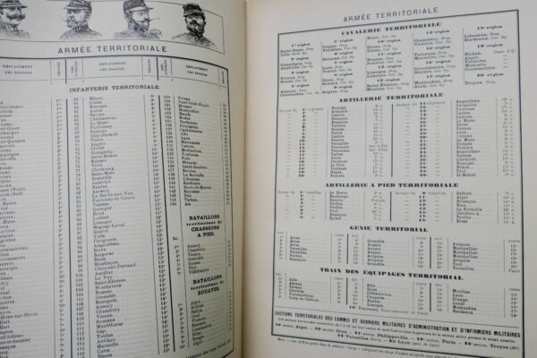 ARMEE FRANCAISE ALBUM ANNUAIRE  ANNEE 1902 à 1906 + dédicace – Image 16