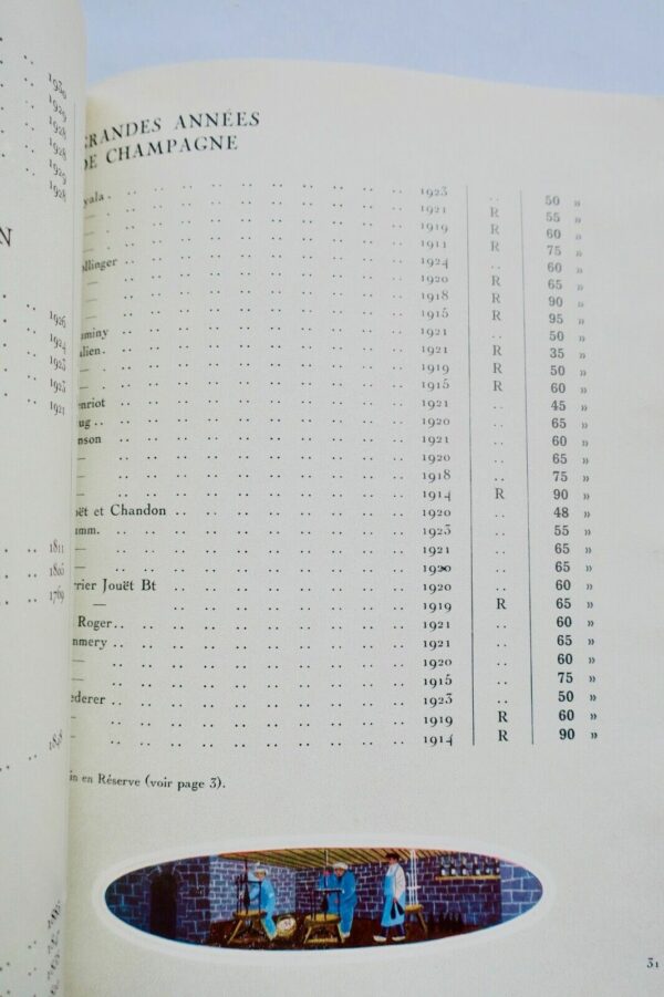 NICOLAS Catalogue 1933. Liste des grands vins fins – Image 3