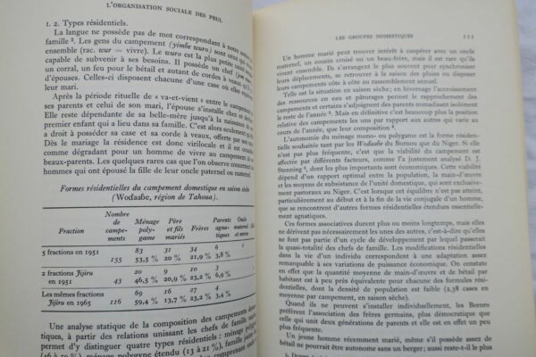 Organisation sociale des Peul  1970. – Image 8