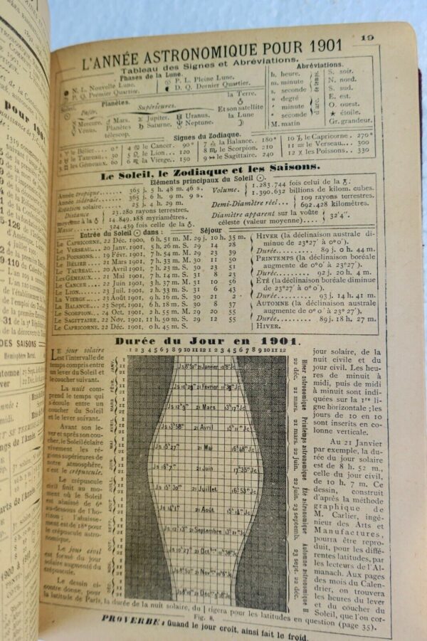 Almanach hachette 1901 – Image 13