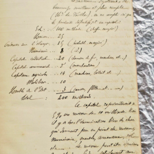 Economie politique cahier manuscrit MARQUIS-DEBRE