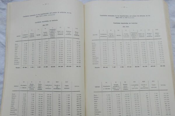 Argentina comercio exterior argentino en 1936 y 1935 y estadisticas economicas – Image 7