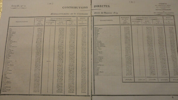 Compte Rendu par le ministre secrétaire d’état des finances pour l’année 1819 – Image 7