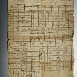 Monnaie tableau du département de la Drome à valence, valeurs des papiers monnai