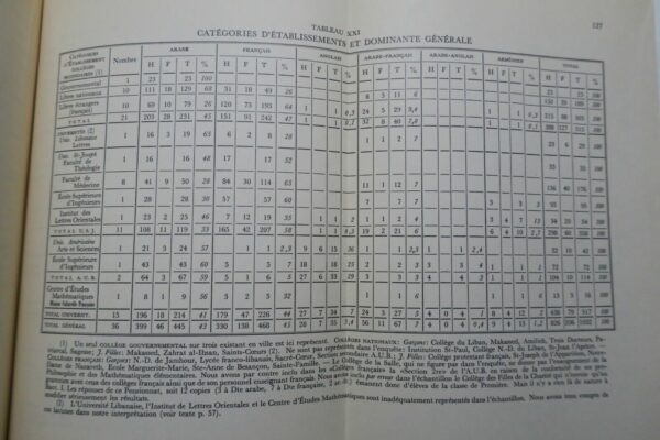 LIBAN Enquetes sur les langues en usage au Liban – Image 3