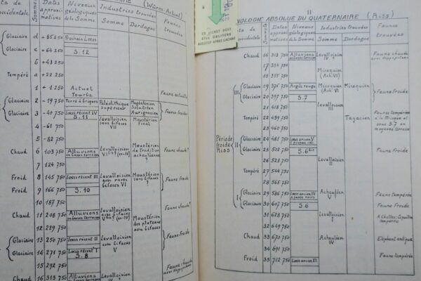 Hypothese du Deplacement des Pôles et La Chronologie du quaternaire – Image 7