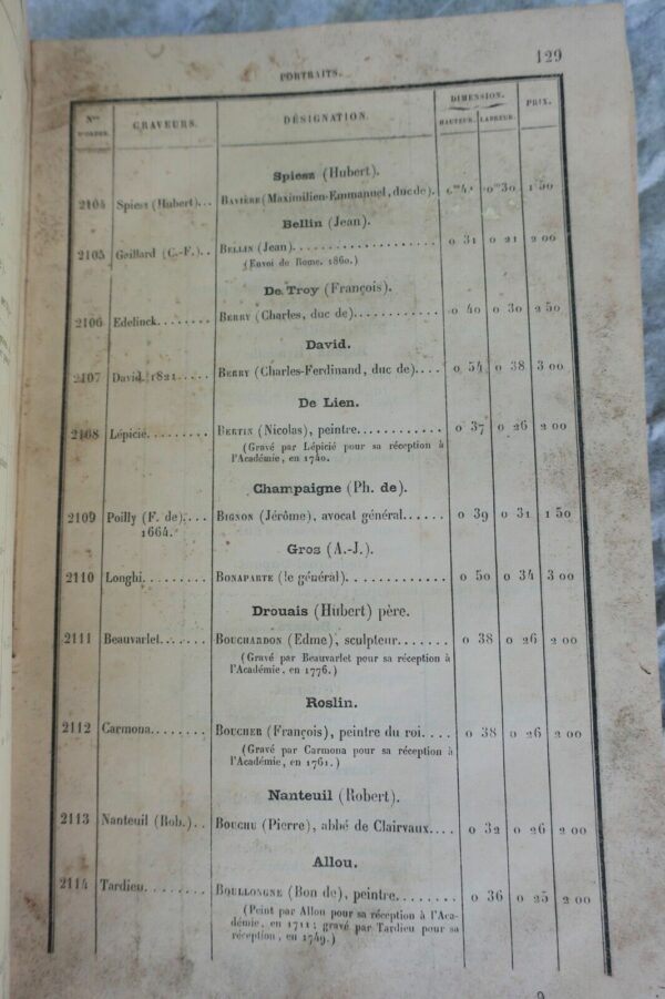 Louvre Catalogue  planches gravées composant le fonds de la chalcographie 1881 – Image 5